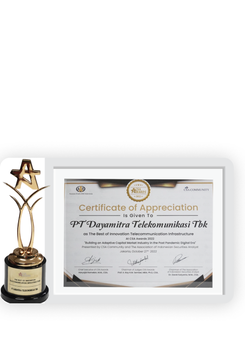 CSA Award 2022 – The Best Innovation Technology